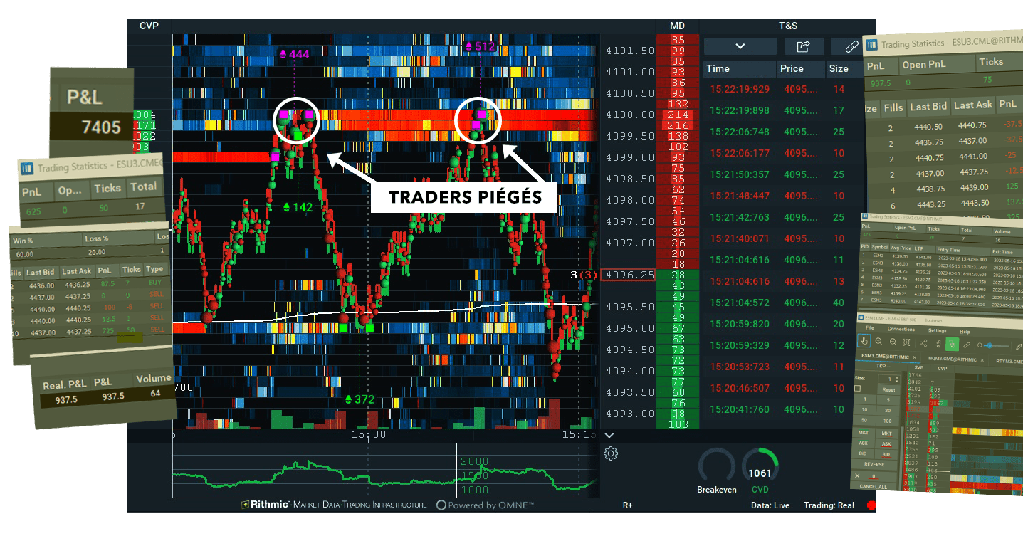 Formation Trading Gratuite I Vivre Du Trading Sans Capital